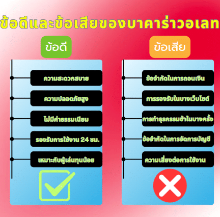 ข้อดีข้อเสียของการใช้บาคาร่าวอเลท ศึกษารายละเอียดต่างๆได้ที่นี่