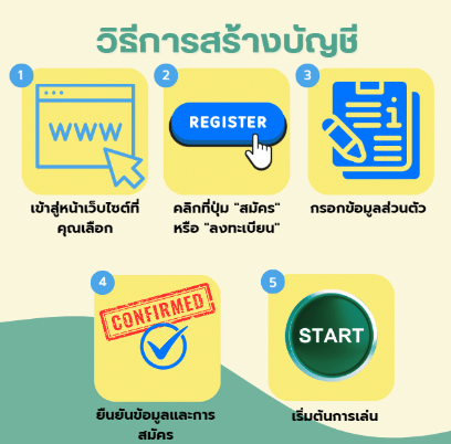 วิธีสร้างบัญชี ง่าย ๆ ภายใน 5 นาที ให้คุณเริ่มต้นใช้งานได้อย่างรวดเร็ว