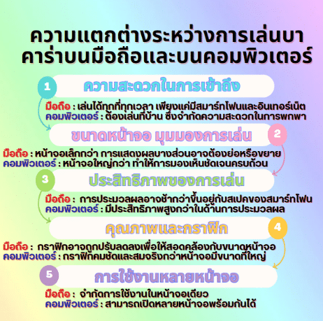 การเล่นบนมือถือและคอมพิวเตอร์ การเล่นบาคาร่าออนไลน์แบบไหนดีกว่ากัน