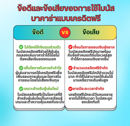 ข้อดีข้อเสียของการใช้โบนัสบาคาร่า เรียนรู้ข้อดีและข้อเสียในแต่ละหัวข้อ